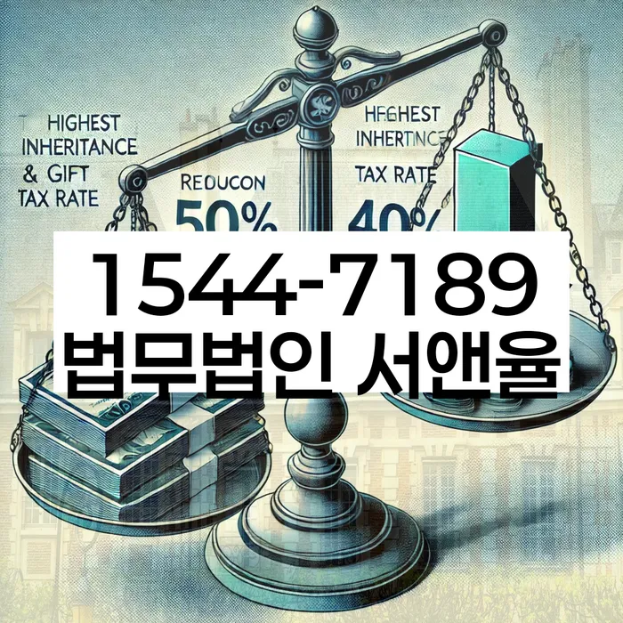 개인회생 재신청